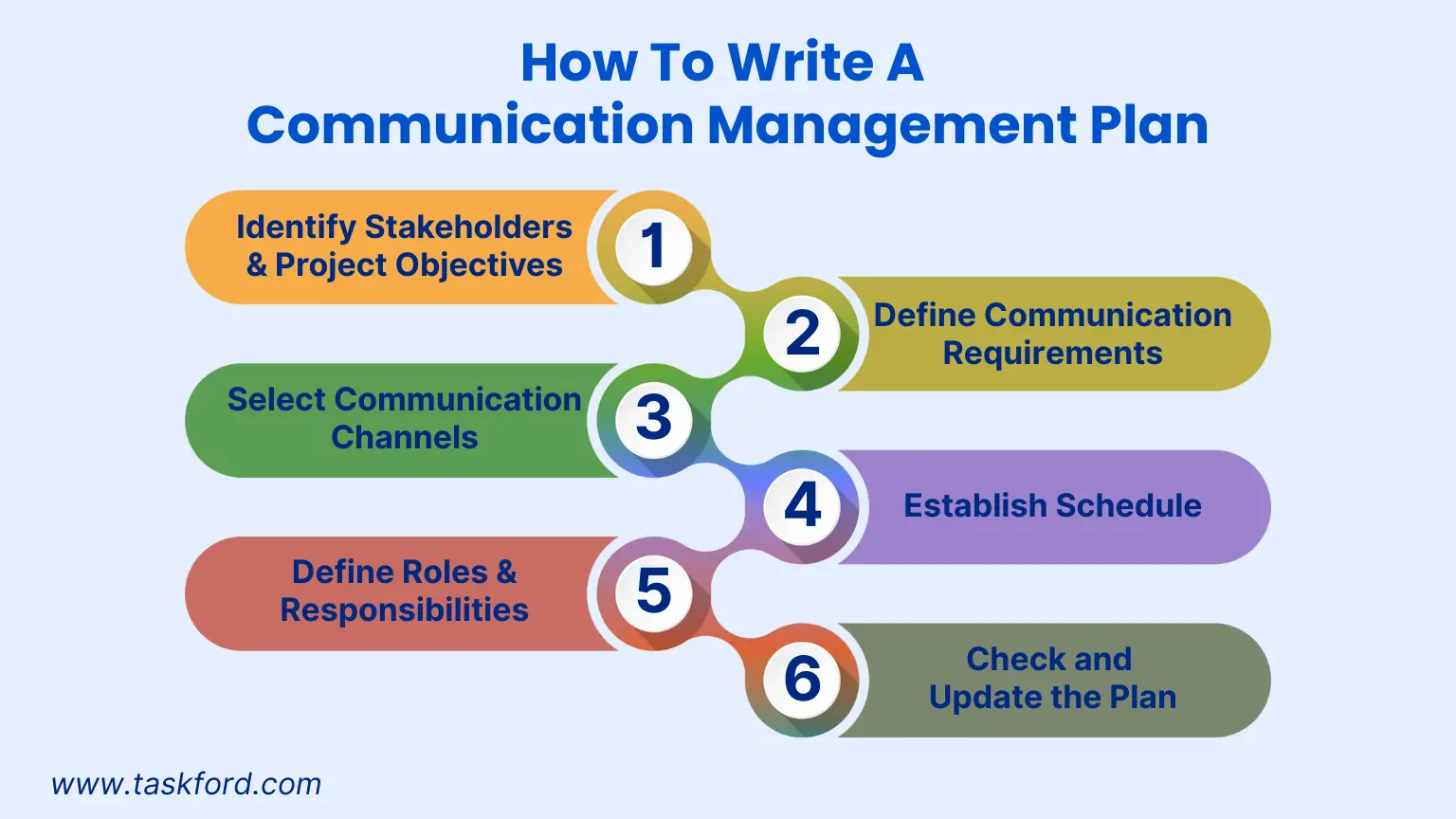 How to Write a Communication Management Plan
