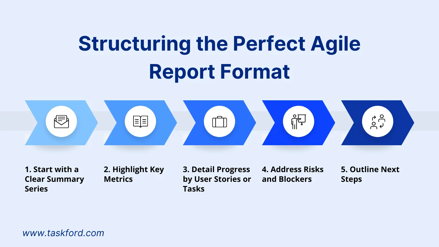 Perfect Agile Report Format Perfect Agile Report Format