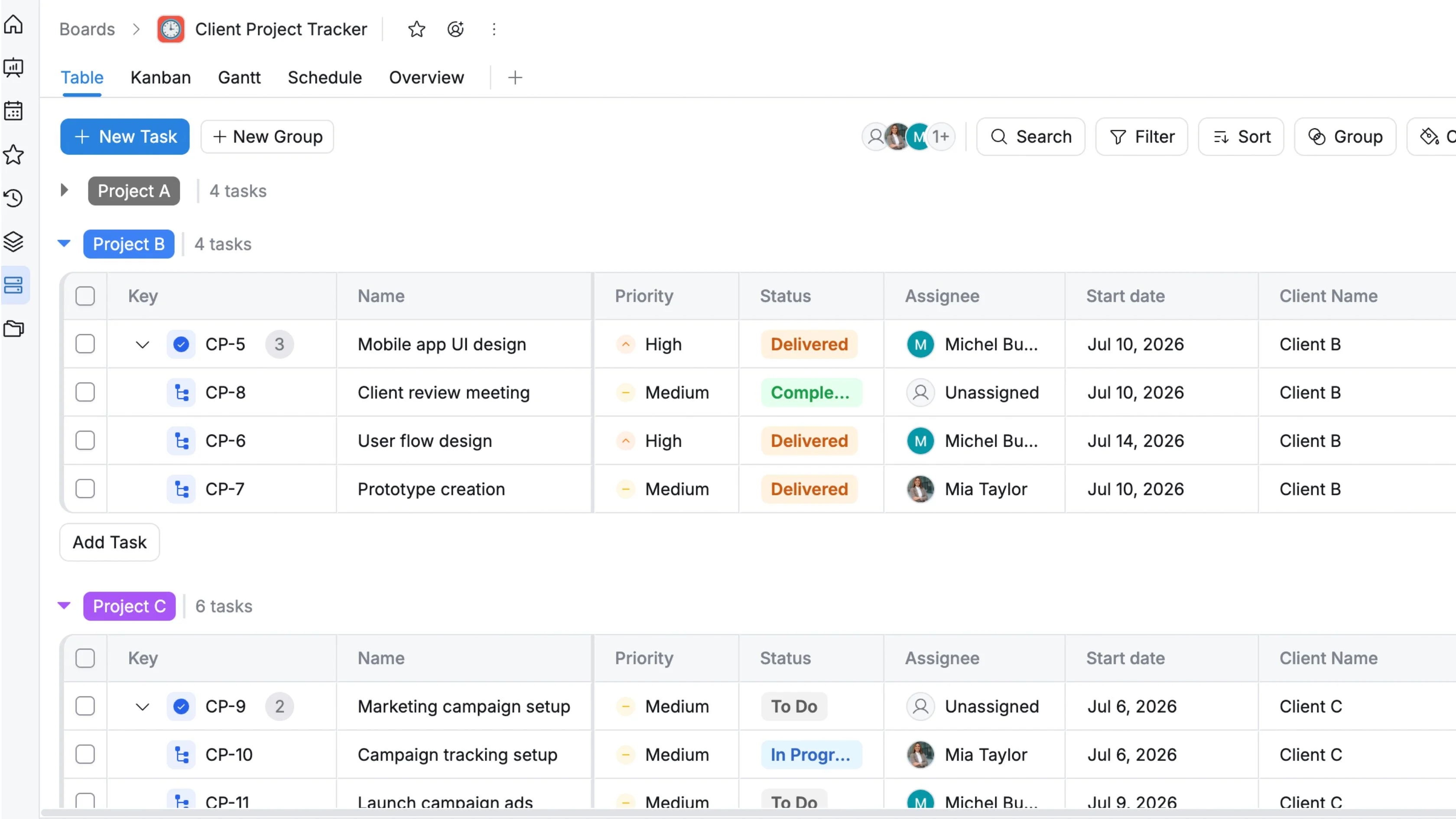 Task Management taskford