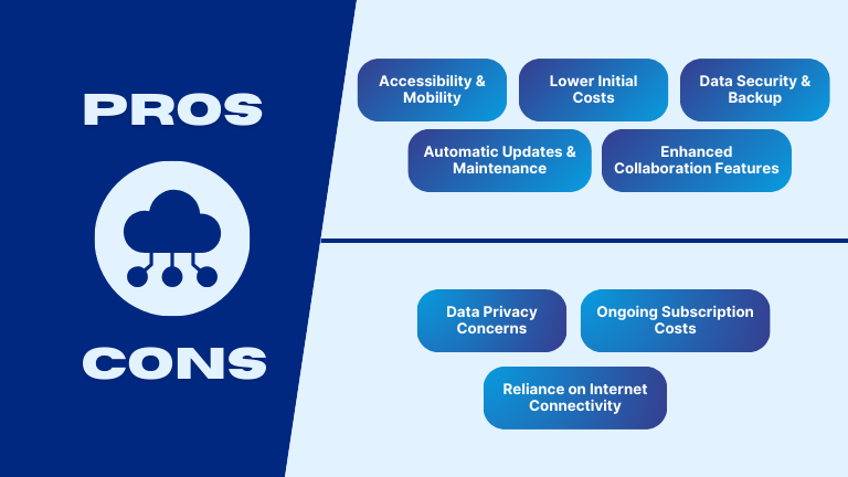 Cloud-Based Task Management Software: Pros & Cons