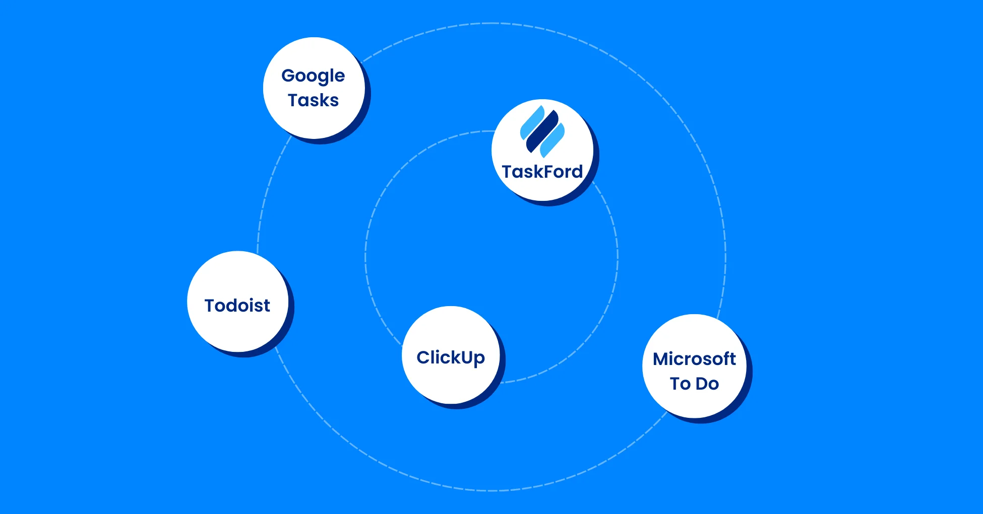 Ranking the Best Free Task Management Tools for Teams of 2026