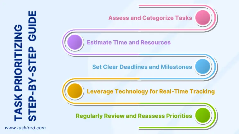 Step-by-Step Guide to Prioritizing Work