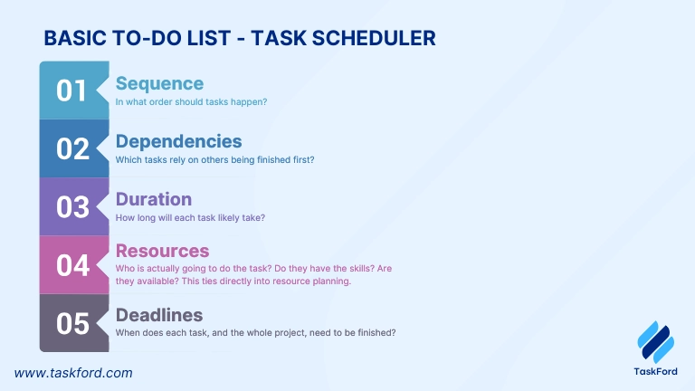 What is a Task Scheduler?