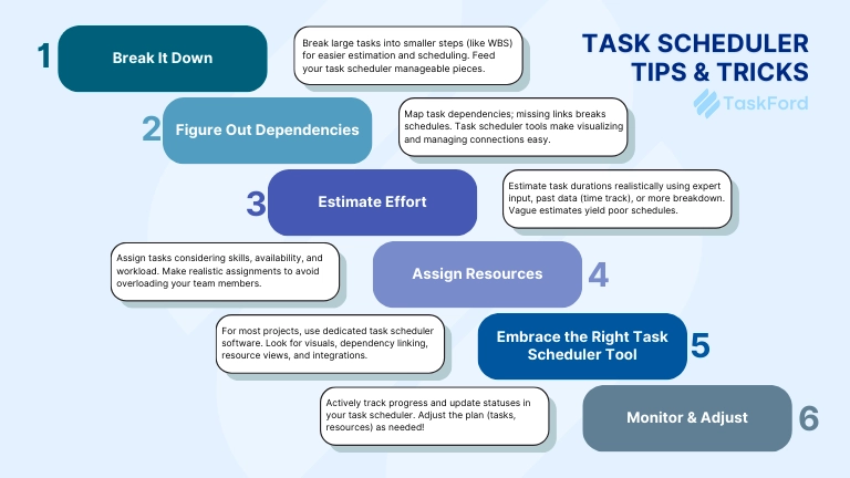Task Scheduler Tips & Tricks