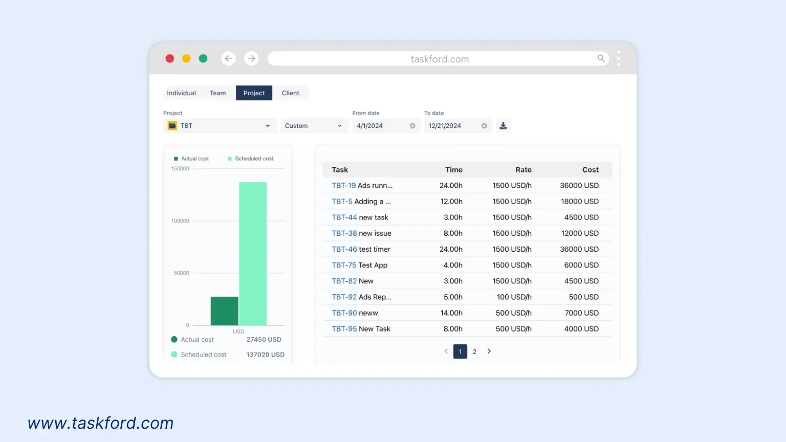 TaskFord’s Cost Management