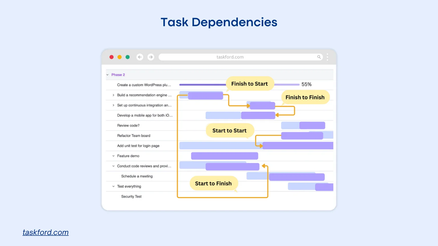 TaskFord Dependencies