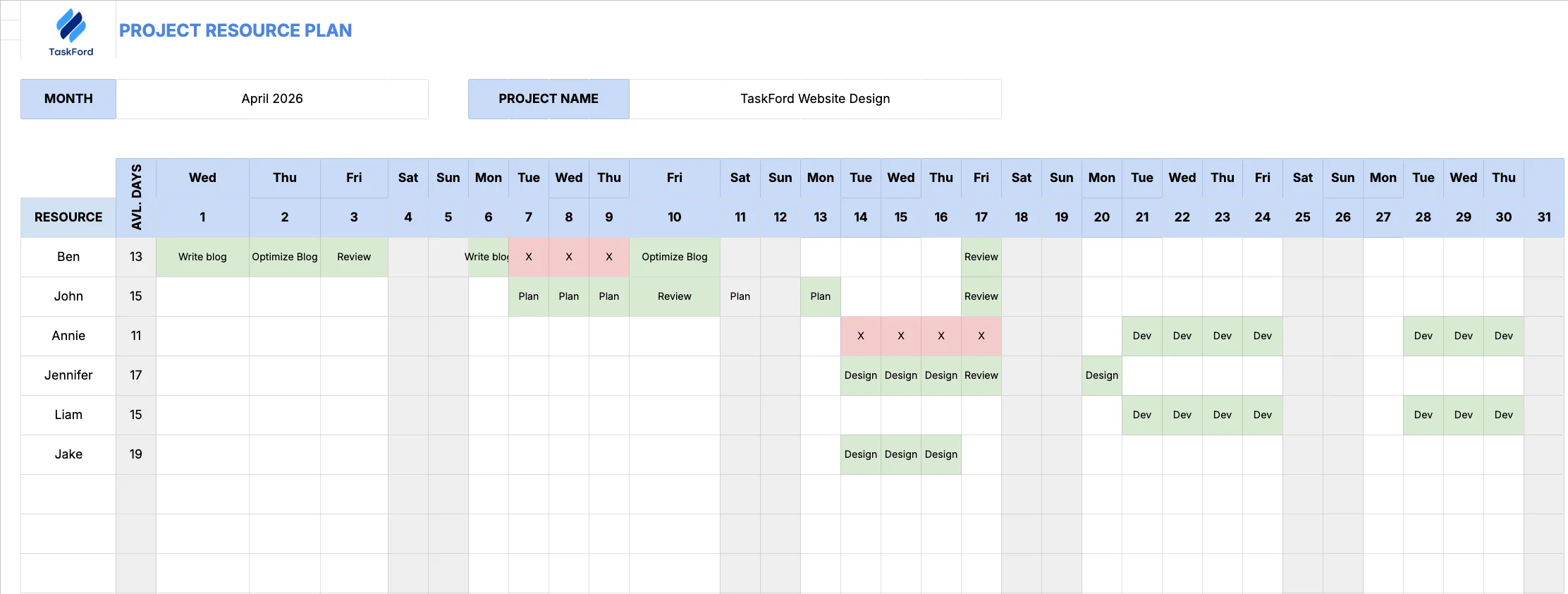 Project Resource Planning Template