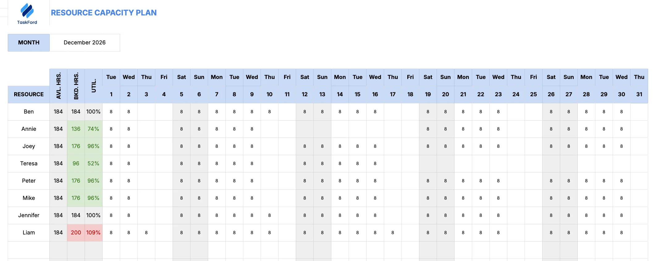 Resource Capacity Planning Template
