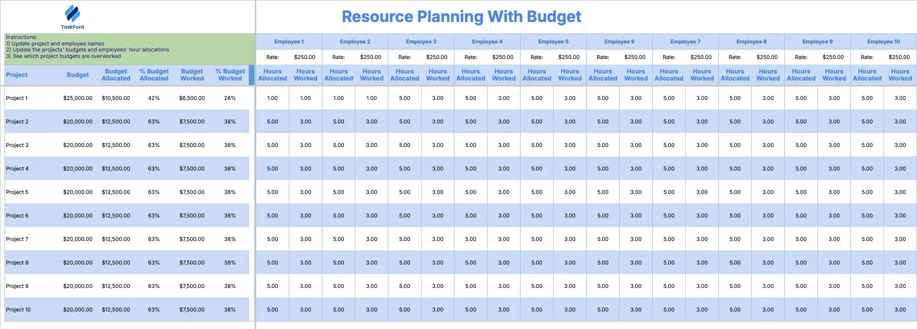 Resource Planning and Budgeting Template