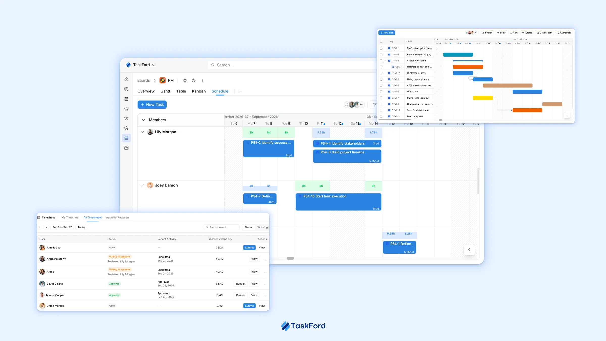 TaskFord's UI TaskFord’s UI