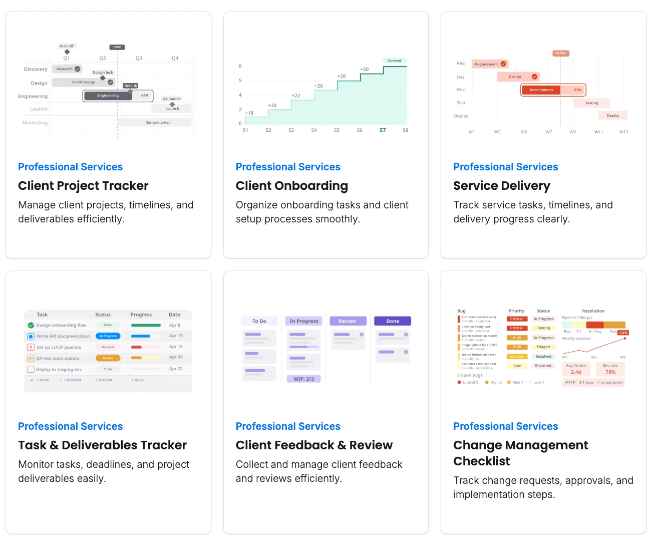 blueprint maps a standard client delivery process template