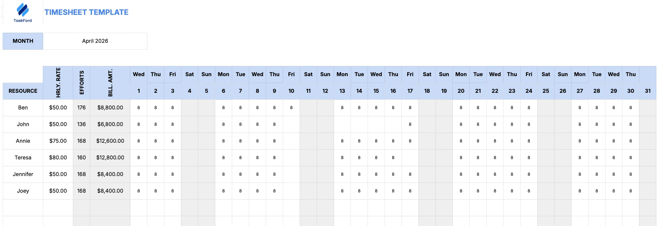 Resource Timesheet Template