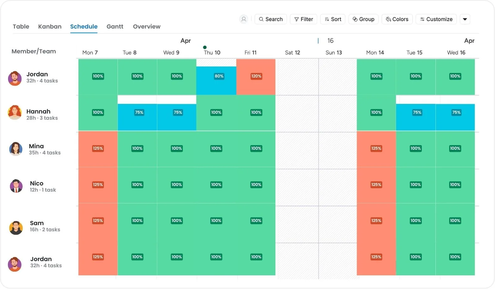 Taskford workload management Taskford workload management