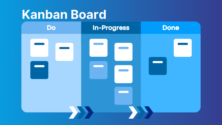 Kanban Methodology - Team Task Management Technique