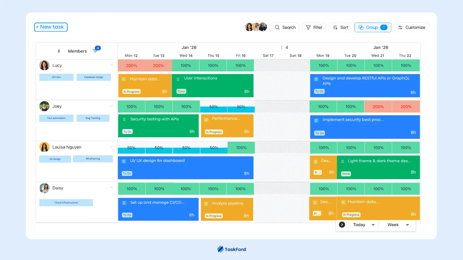 taskford workload view