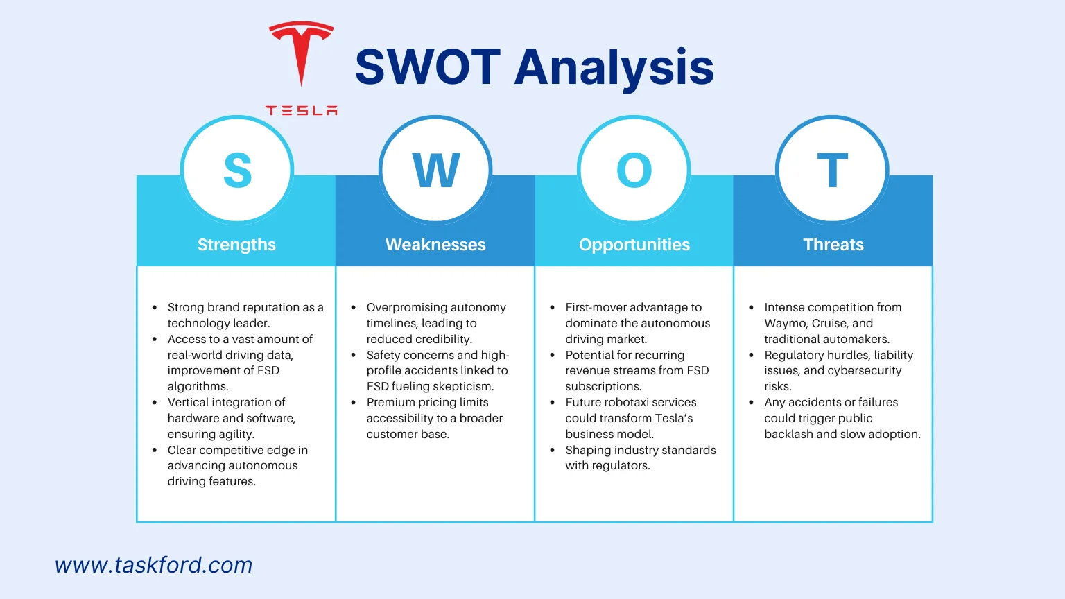 Tesla SWOT Analysis Tesla SWOT Analysis