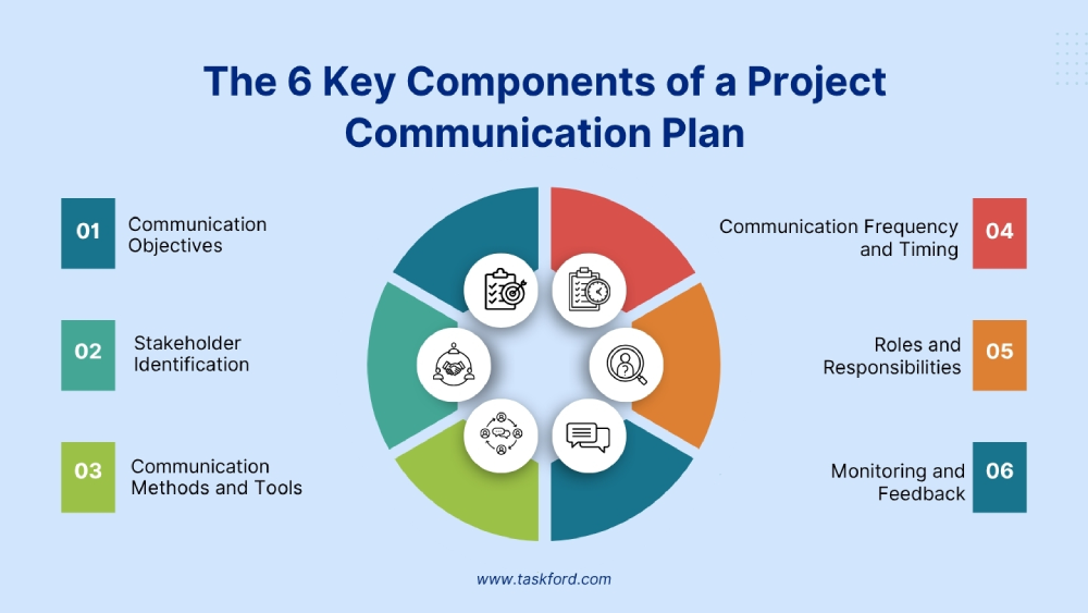 The 6 Key Components of a Project Communication Plan
