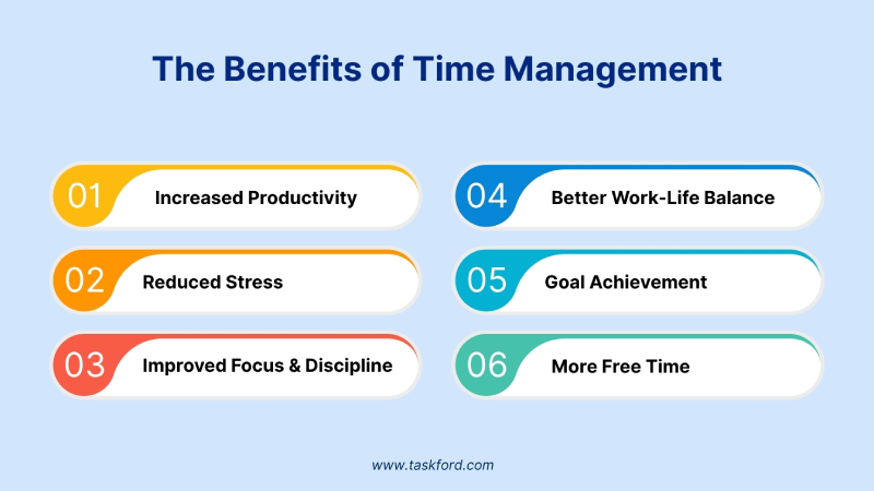 The Benefits of Time Management