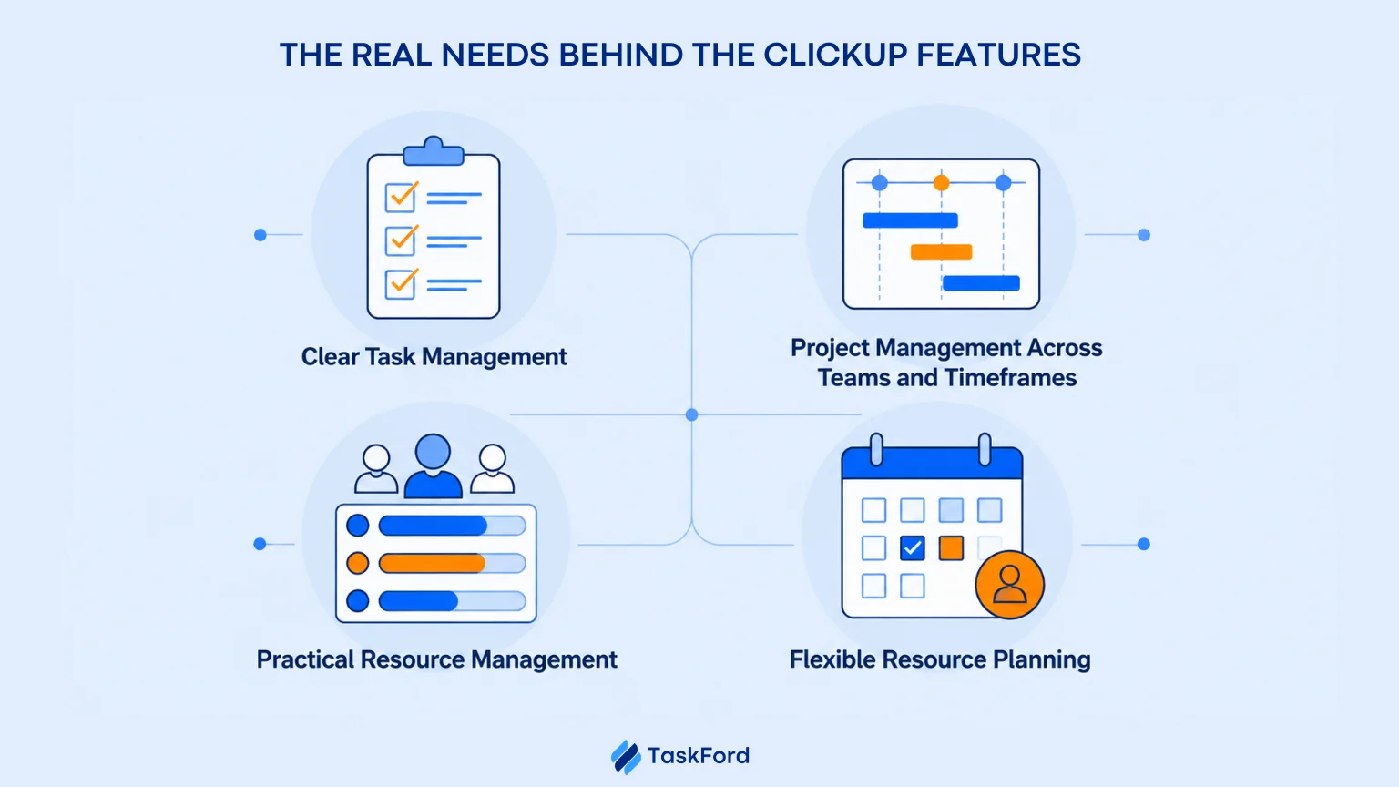The Real Needs Behind the ClickUp Features