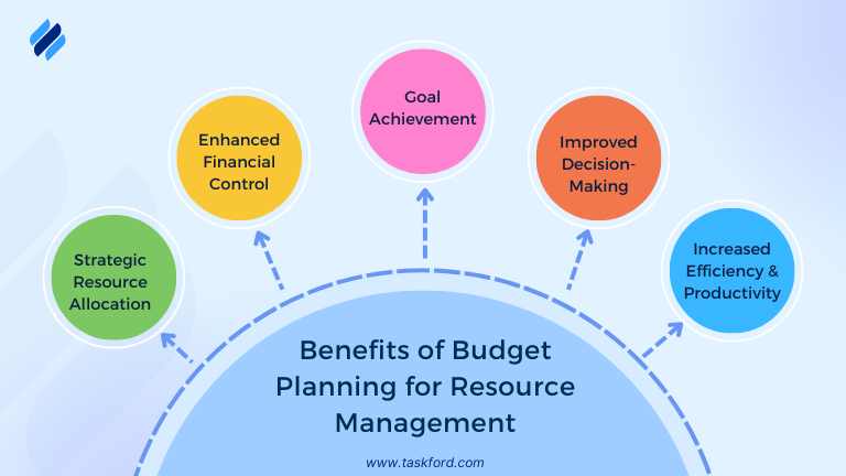 Key Benefits of Budget Planning for Resource Management