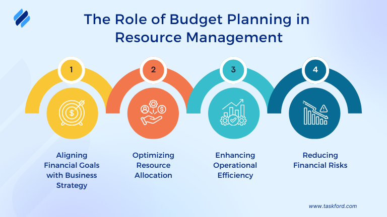 The Role of Budget Planning in Resource Management