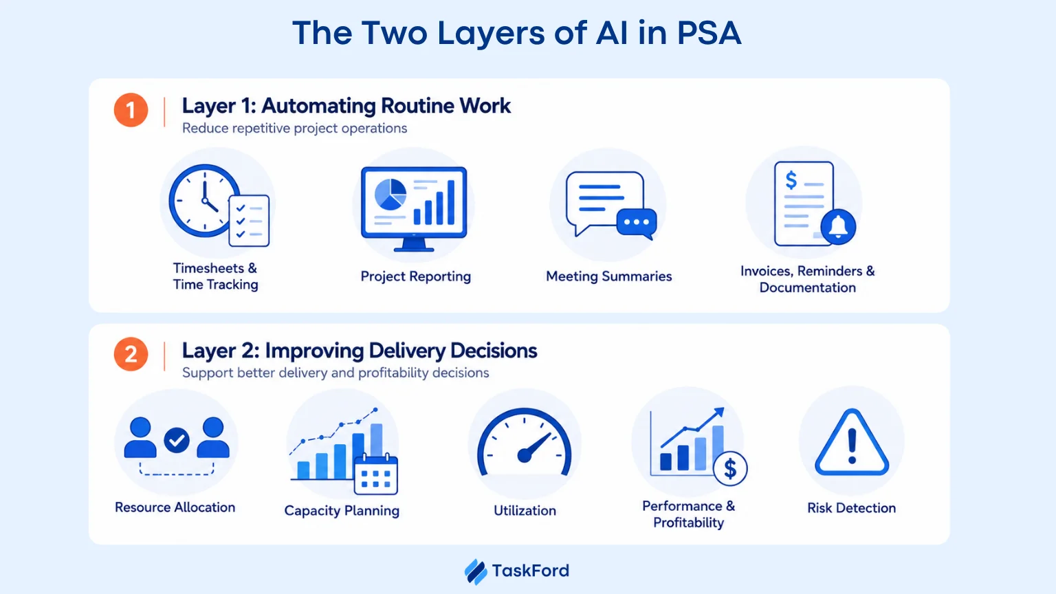 The Two Layers of AI in Professional Services Automation