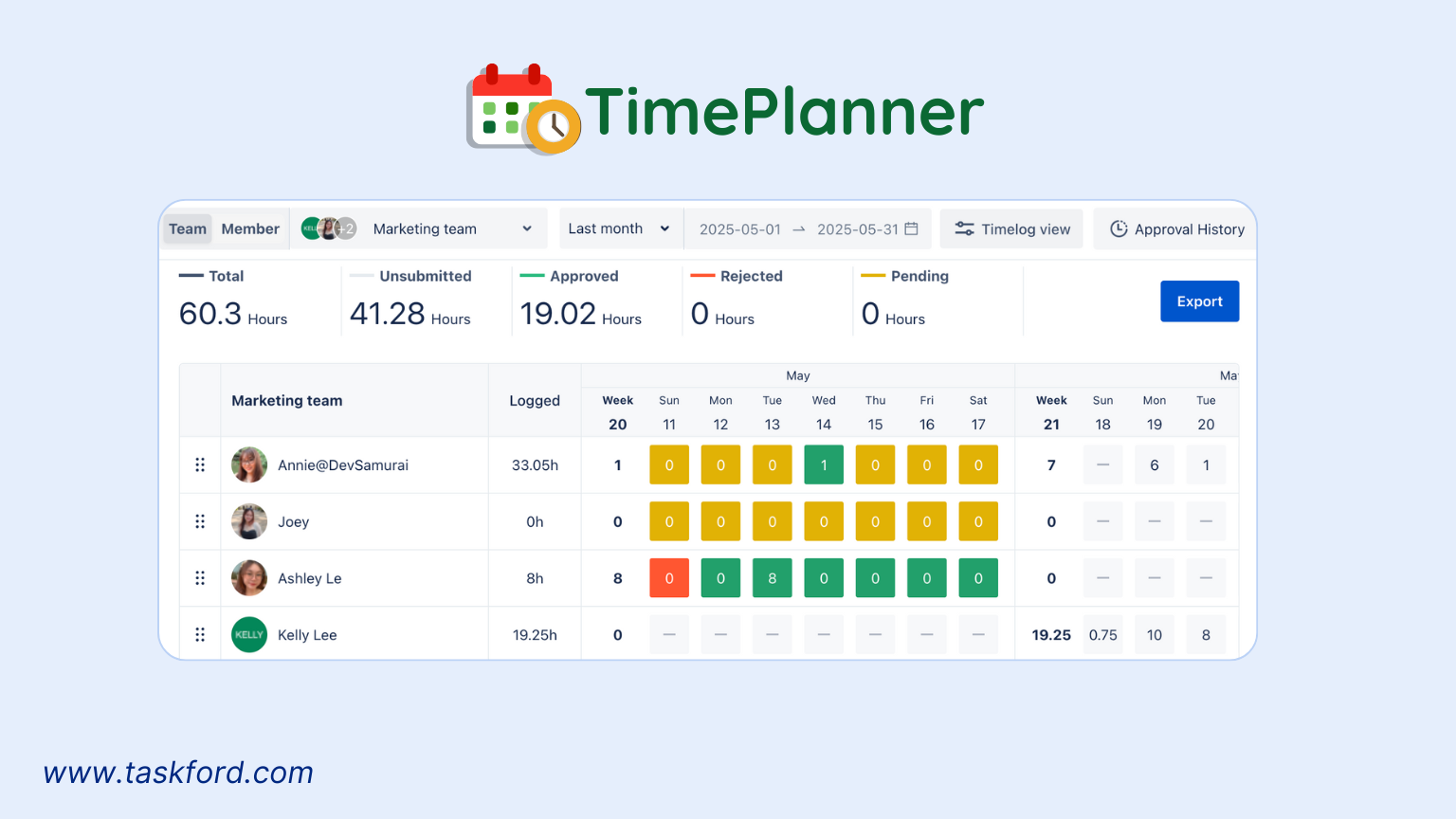 TimePlanner’s Timesheet for multiple employees