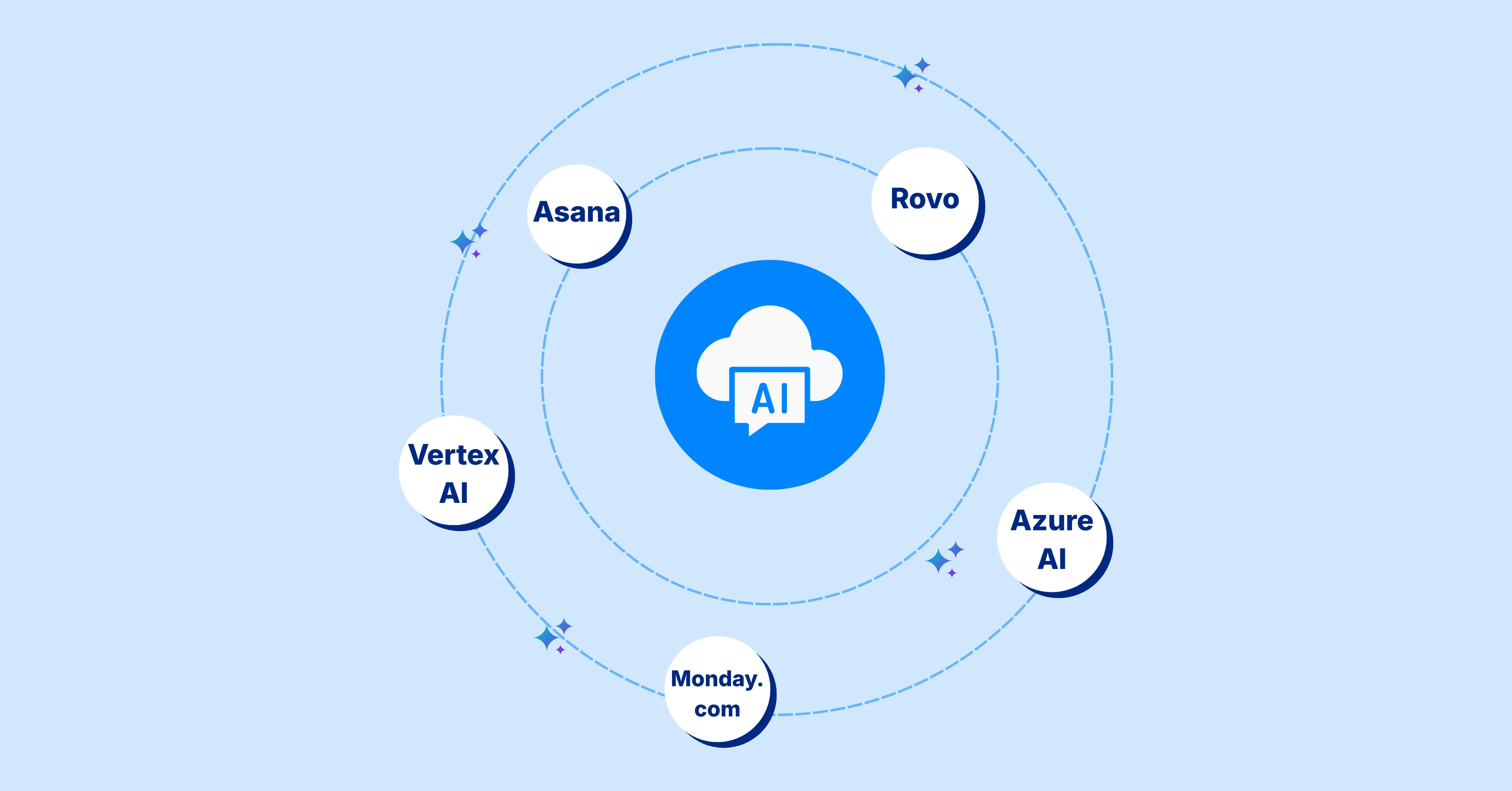 Top AI Cloud Business Management Tools to Transform Your Project Management