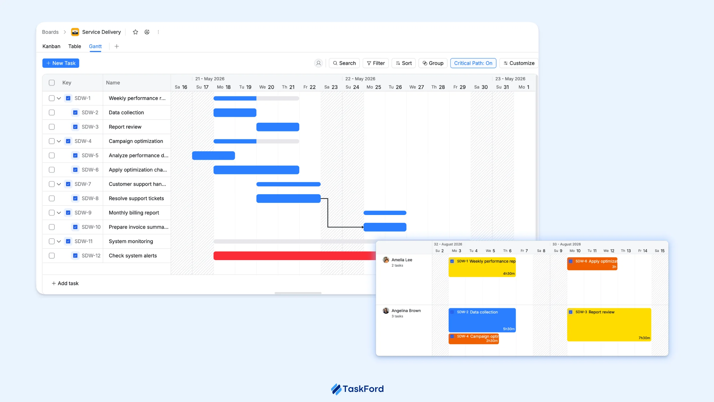 Turn Delivery Readiness Into Action With TaskFord Turn Delivery Readiness Into Action With TaskFord