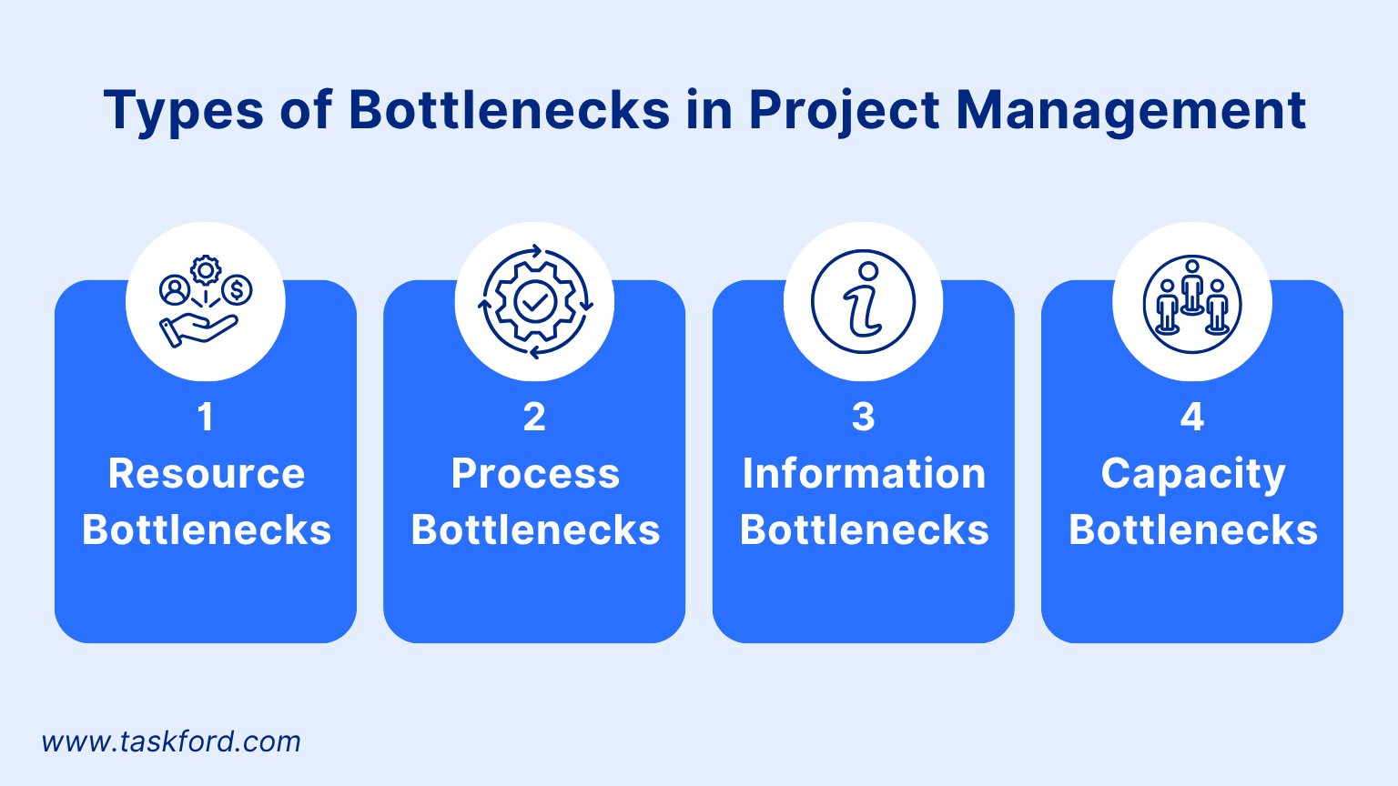 Types of Bottlenecks in Project Management