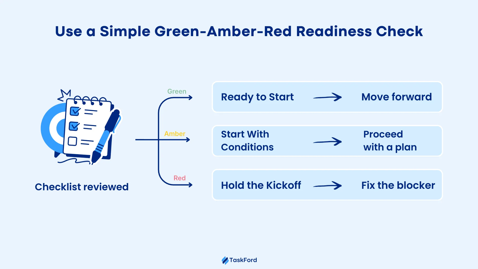Use a Simple Green Amber Red Readiness Check Use a Simple Green Amber Red Readiness Check