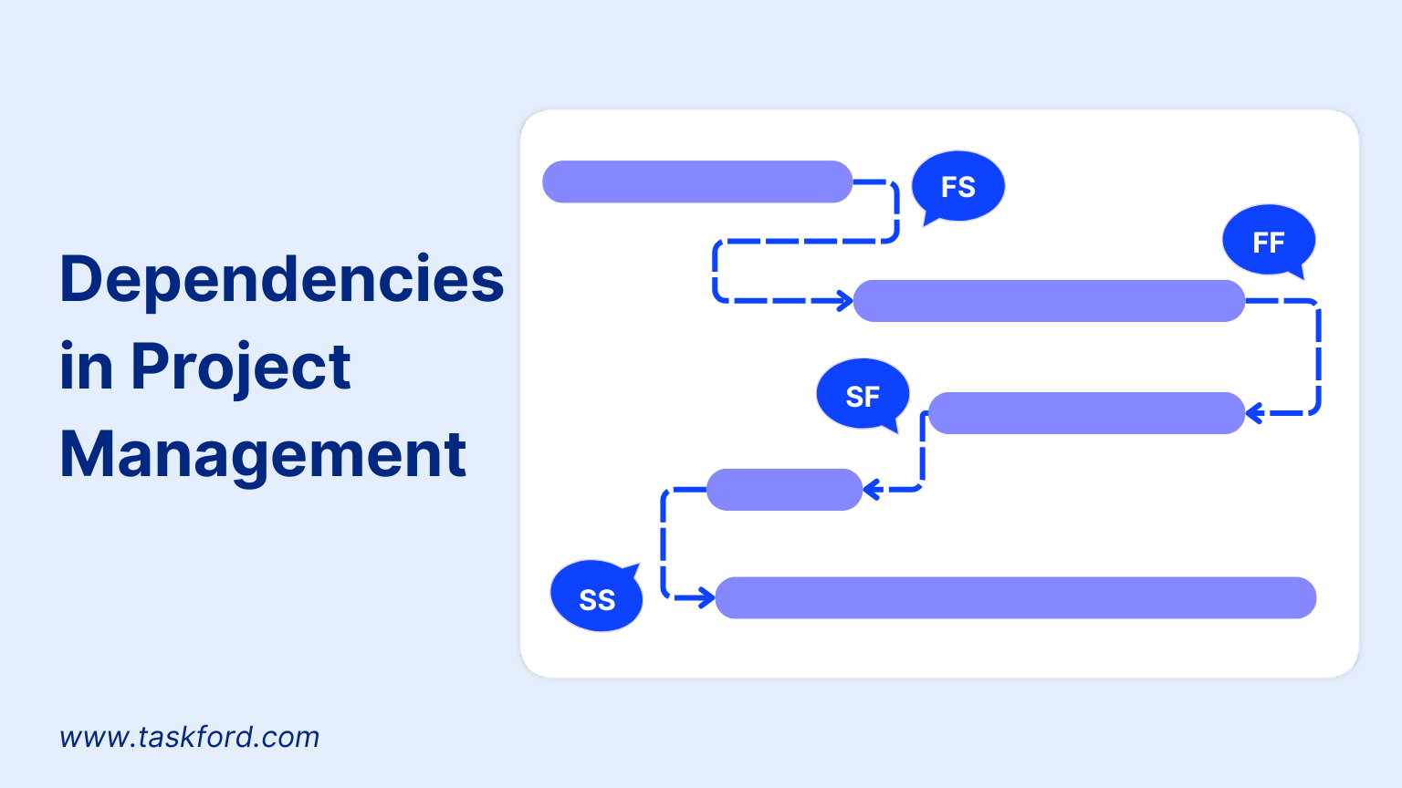 What Are Project Dependencies?