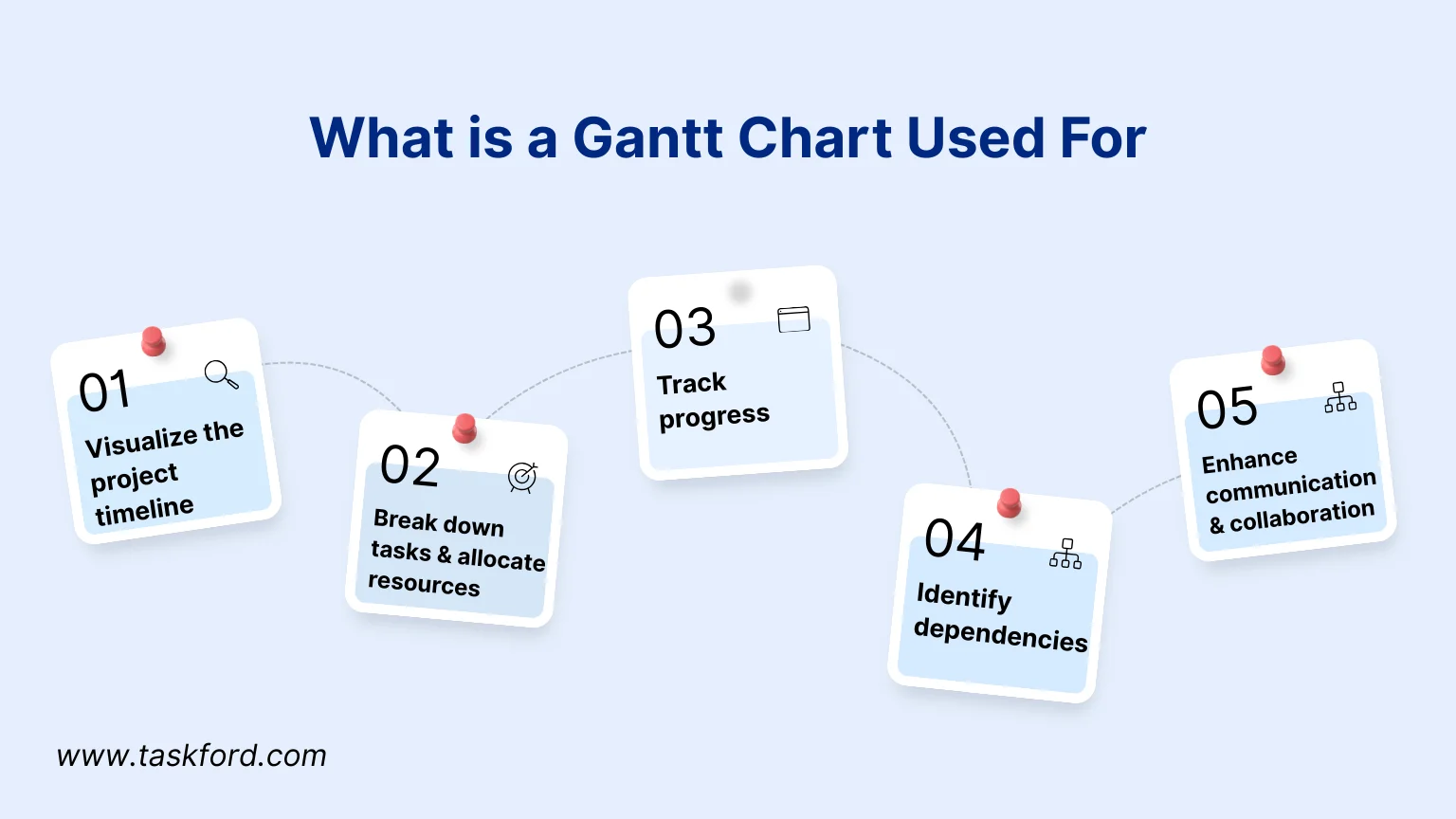 What is a Gantt Chart Used For?