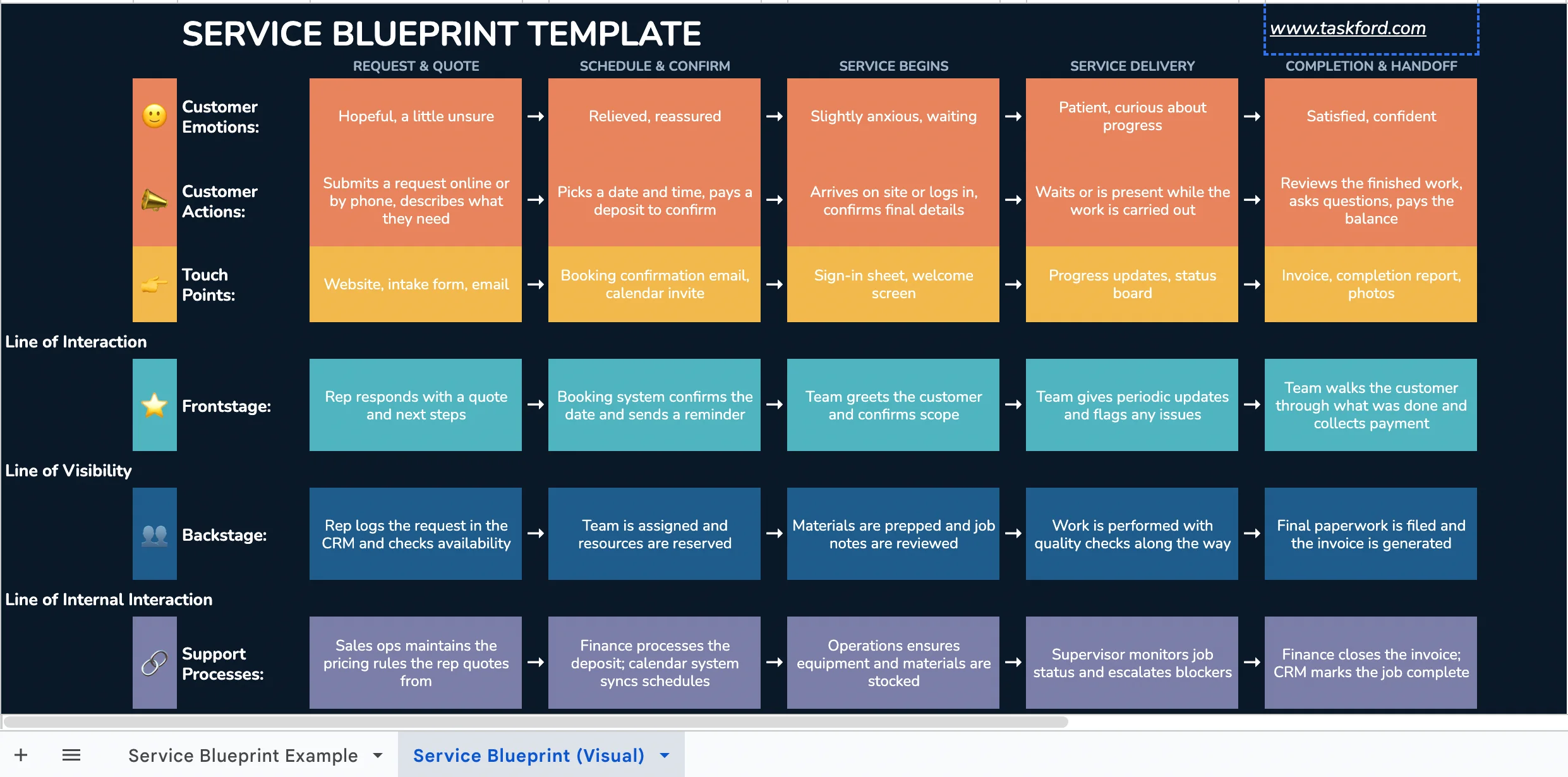 What Is a Service Blueprint What Is a Service Blueprint