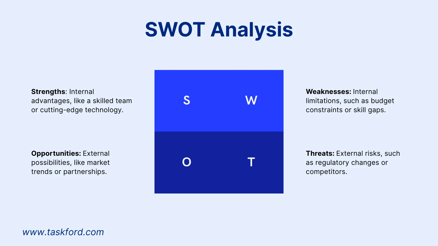 What Is a SWOT Analysis What Is a SWOT Analysis