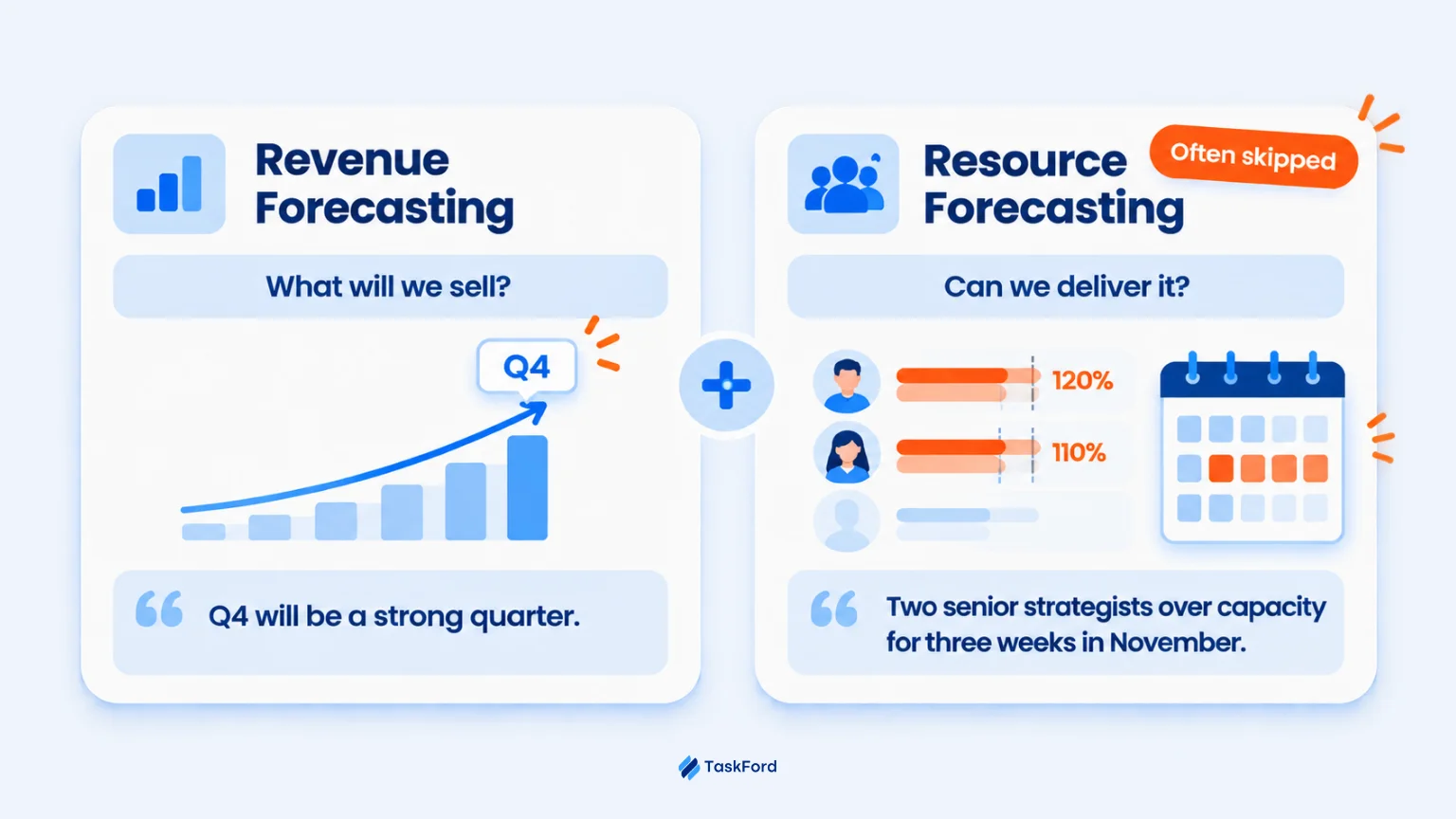 What is Agency Forecasting?