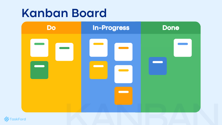 Agile Methodology in Project Management: Kanban Overview