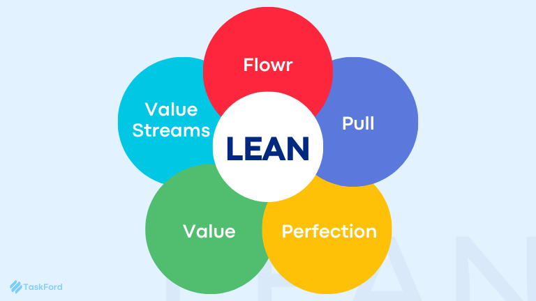 Agile Methodology in Project Management: Lean Framework Overview