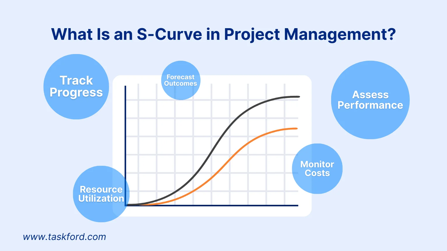What Is an S-Curve in Project Management What Is an S-Curve in Project Management