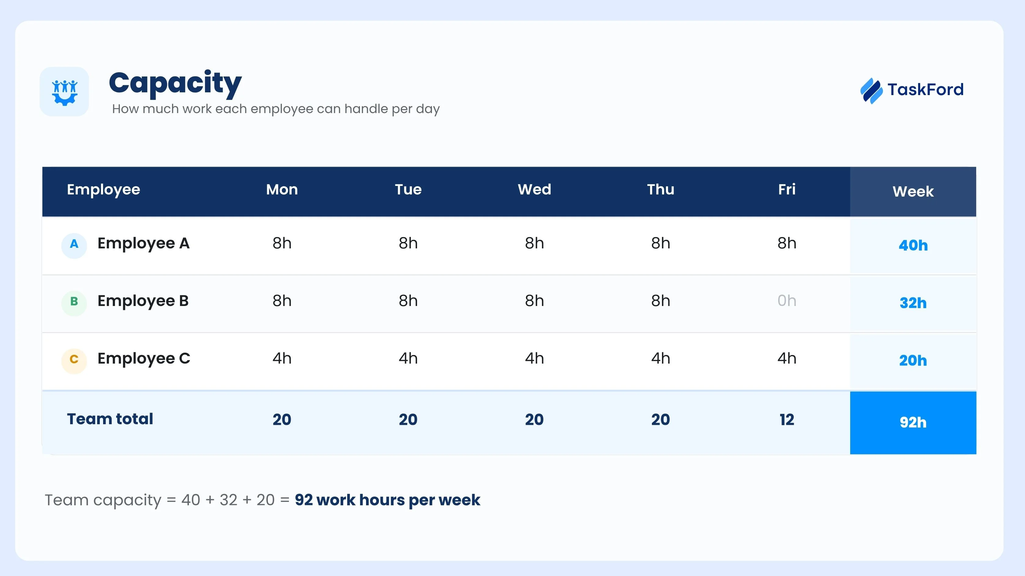 What Is Employee Capacity What Is Employee Capacity