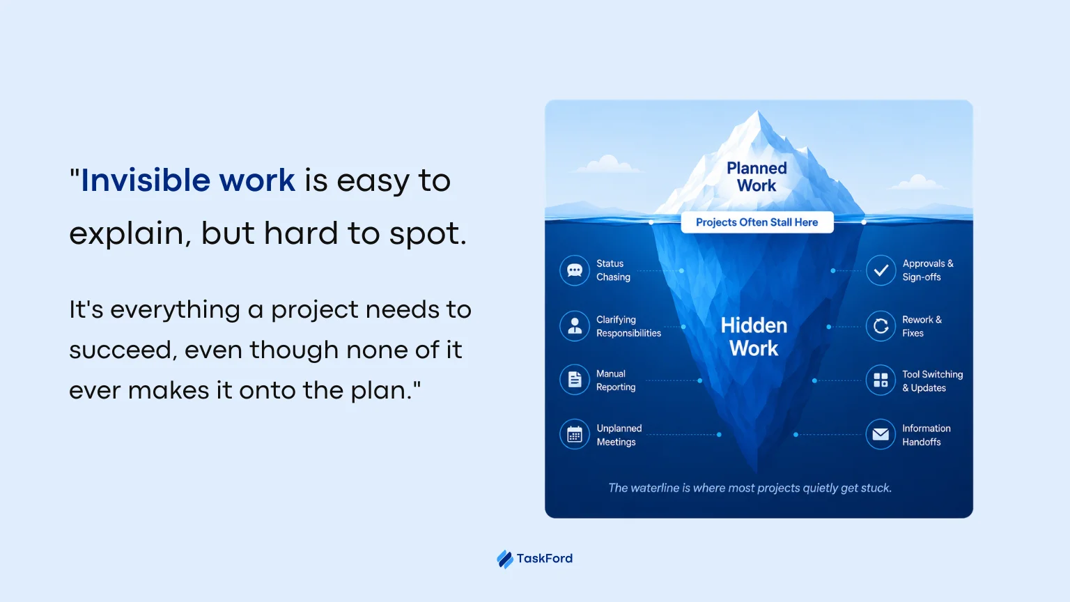 What Is Invisible Work?