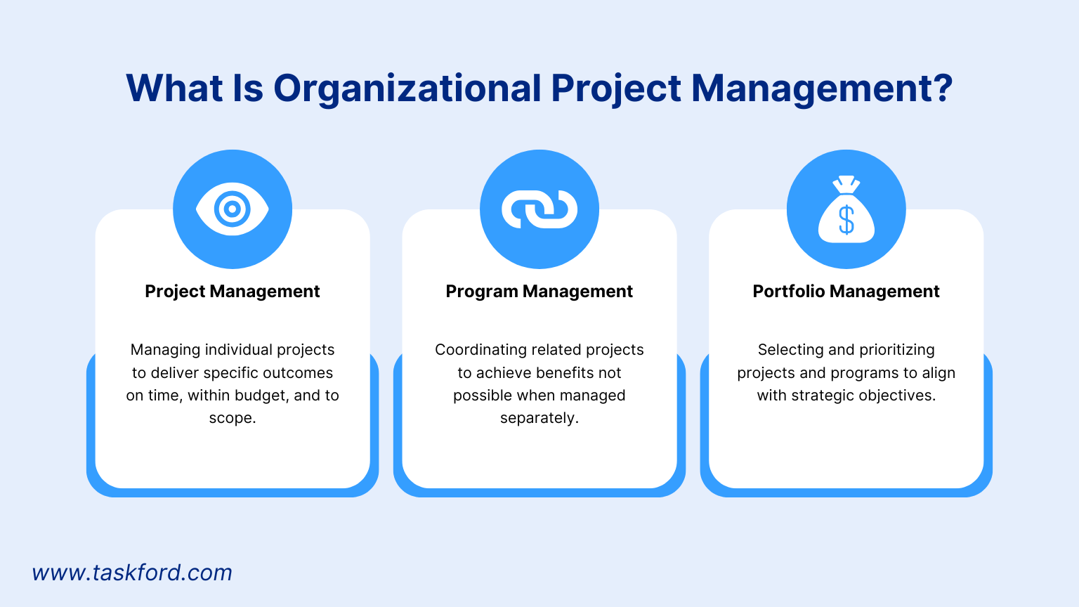 What Is Organizational Project Management What Is Organizational Project Management