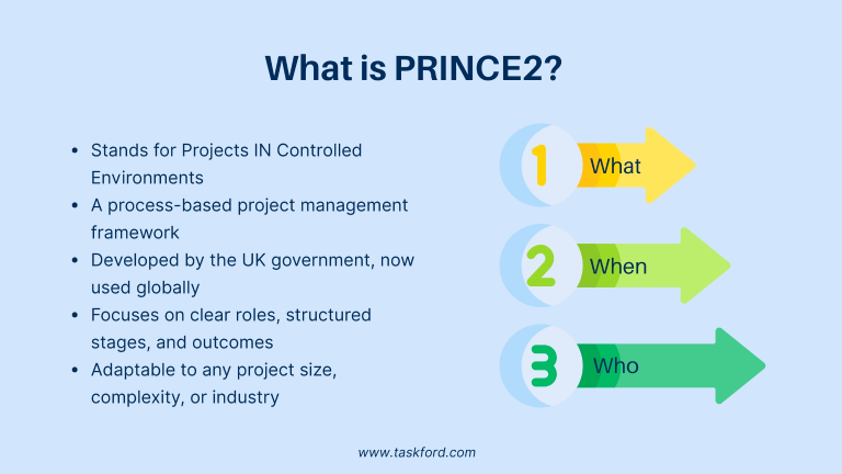 What is PRINCE2?