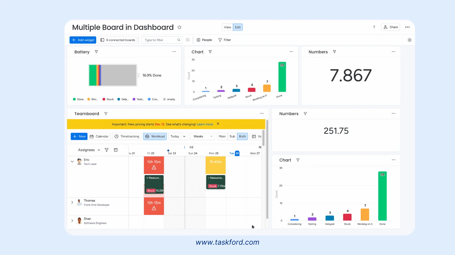 What is a Project Dashboard?