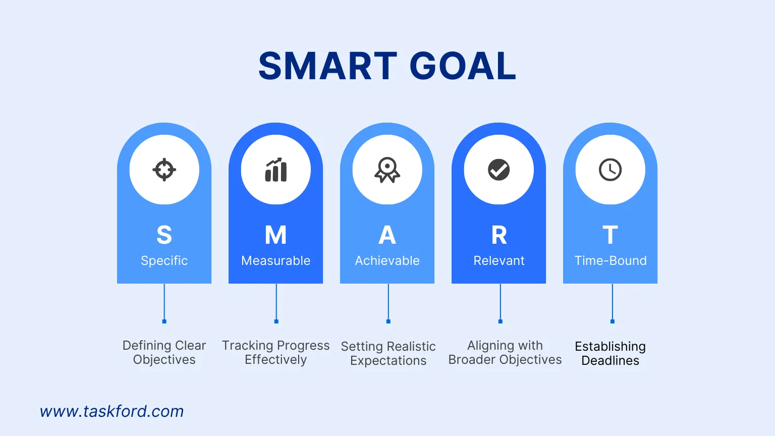 Set Clear Goals and Expectations