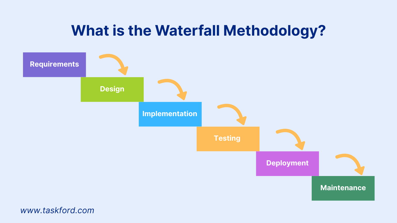Waterfall in IT Project Management