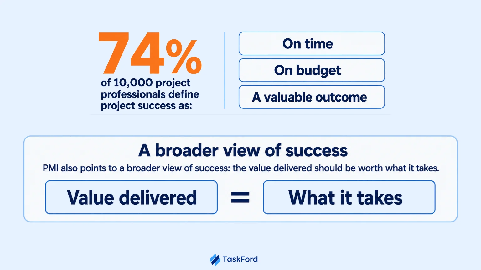 What It Takes To Be Considered Successful