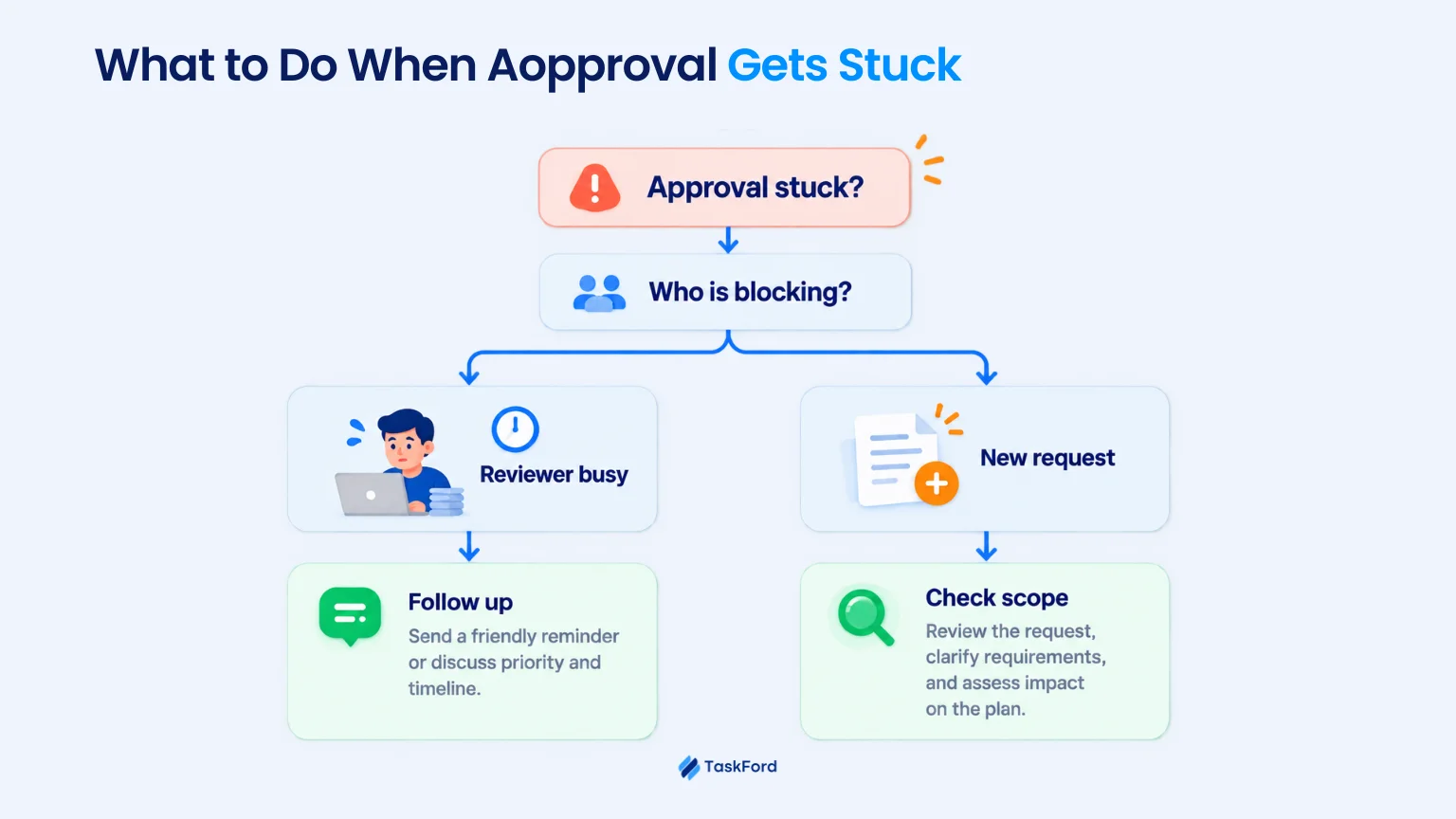 What to Do When Client Approvals Gets Stuck