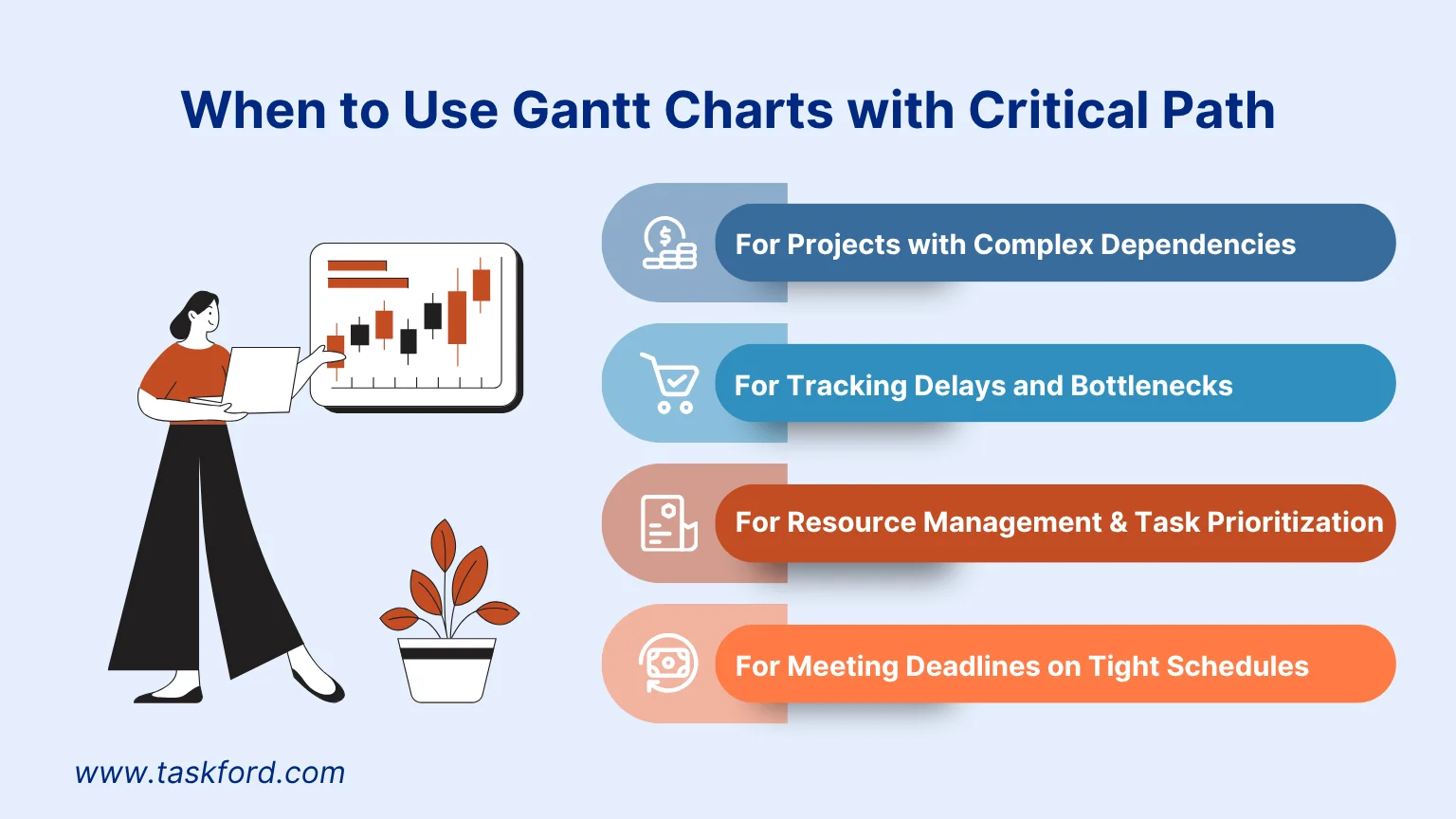 When to Use Gantt Charts with Critical Path When to Use Gantt Charts with Critical Path