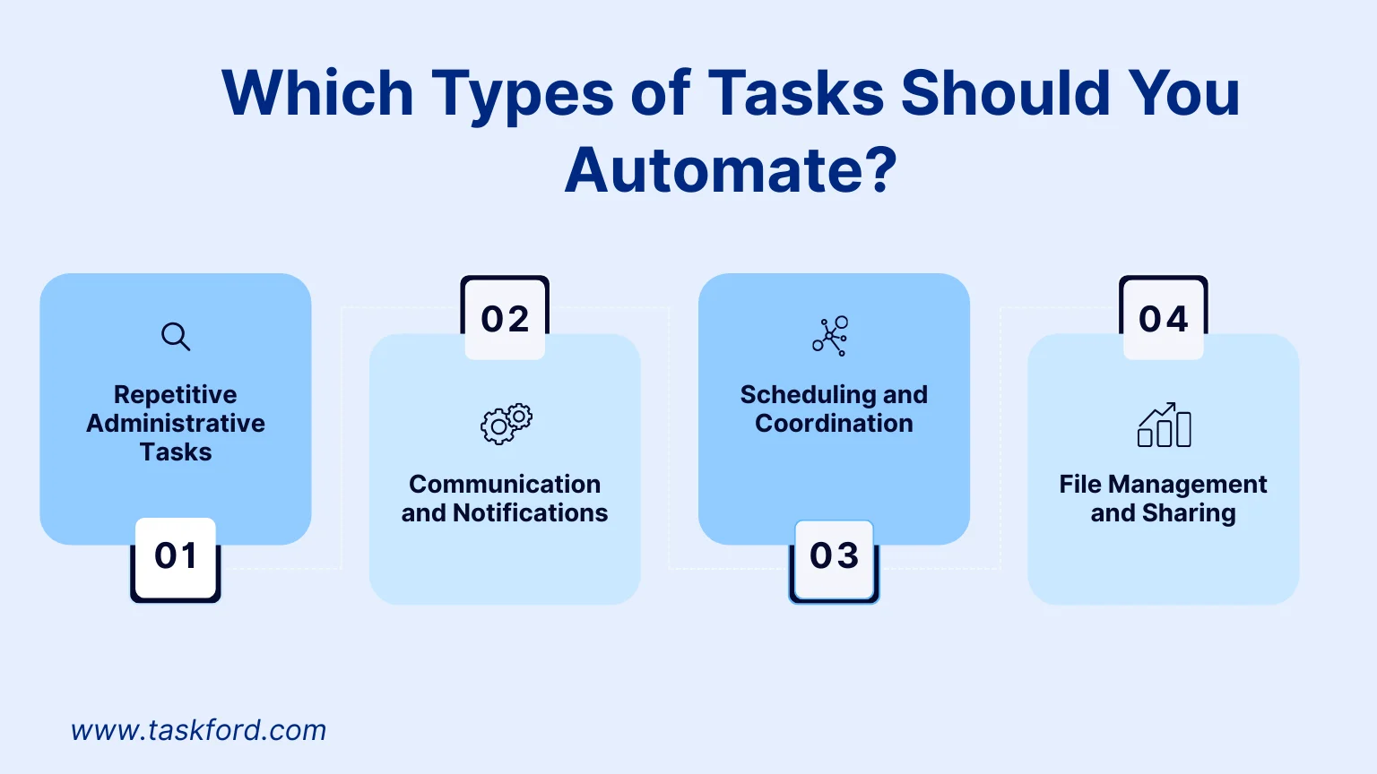Which Types of Tasks Should You Automate? Which Types of Tasks Should You Automate?
